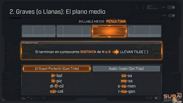 Graves: El plano medio